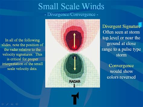 1) a downburst is a strong downdraft which includes an outburst of potentially damaging winds on or near the ground. radial_velocity