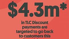 Enjoy your TLC Discount! 💡🤗 Customers... - The Lines Company