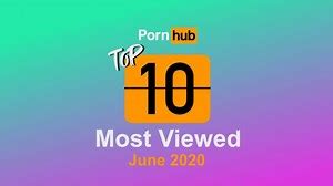 Most Viewed Videos of June 2020 - Pornhub Model Program