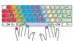 Finger Position on Keyboard in Typing . . . #Typing #typingchallenge #typingservices #typingwork #trandingreels2024 #shortsreels #FacebookReelsContent #trandingreelsfb #trendingreels #symbol #computer | successcomputermawana