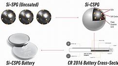 Alabama Graphite Produces High-Performance Silicon-Enhanced Coated Spherical Purified Graphite (Si-CSPG) for Li-ion Batteries; Exceeds Maximum Theoretical Capacity for Anode Graphite