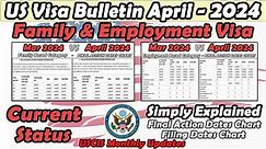 April 2024 Visa Bulletin, Family and Employment Based Category, Priority Date Movement, EB & FB