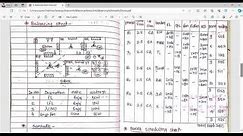 Electrical load calculation||Electrical load calculation for residential building ||electrical load