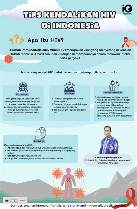 HIV/AIDS in Indonesia