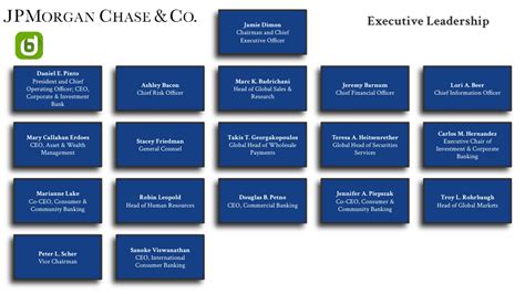 J.P. Morgan Chase leadership opportunities