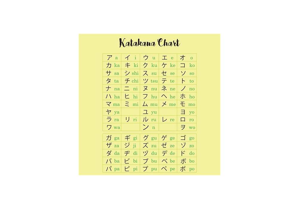 Katakana Chart