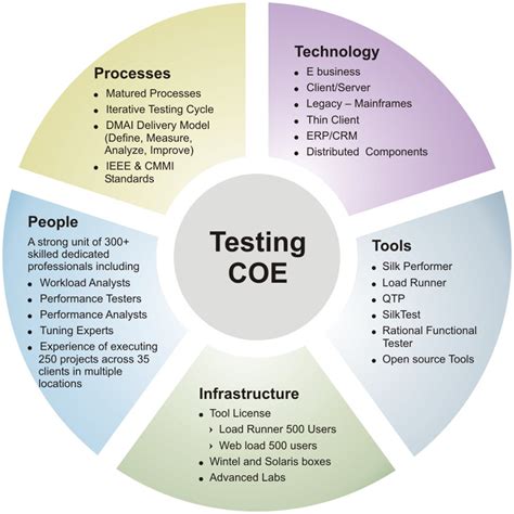 Open Source Assessment Tools