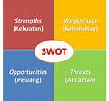 Contoh Tugas Analisa SWOT di Indonesia