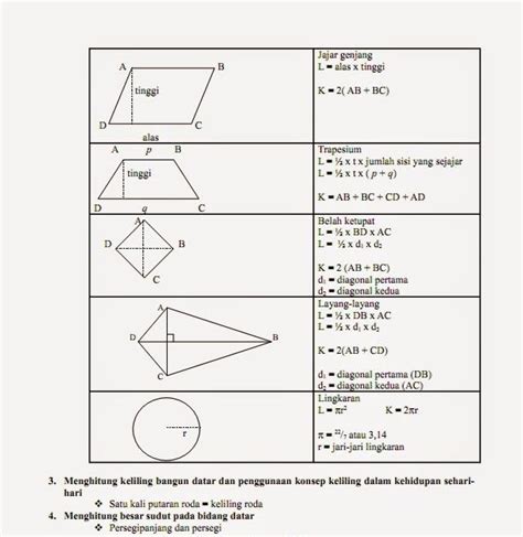contoh soal pengukuran dan geometri kelas 3 sd