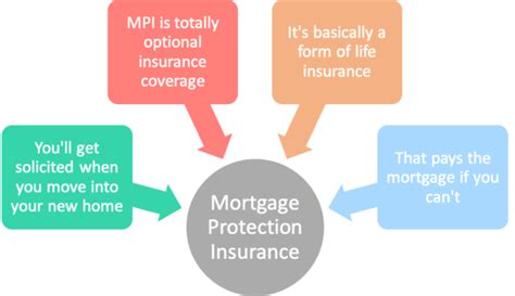 Equity Protection Insurance