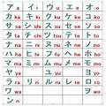 Contoh penggunaan hiragana dakuon
