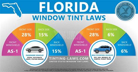 legal requirements in florida